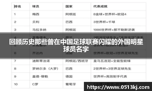 回顾历史那些曾在中国足球联赛闪耀的外国明星球员名字